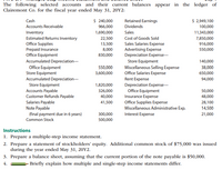 The following selected accounts and their current balances appear in the ledger of
Clairemont Co. for the fiscal year ended May 31, 20Y2:
$ 240,000
$ 2,949,100
Cash
Retained Earnings
Accounts Receivable
966,000
Dividends
100,000
Sales
11,343,000
Inventory
Estimated Returns Inventory
Office Supplies
Prepaid Insurance
Office Equipment
1,690,000
Cost of Goods Sold
Sales Salaries Expense
Advertising Expense
Depreciation Expense-
22,500
7,850,000
13,500
916,000
8,000
550,000
830,000
Accumulated Depreciation-
Store Equipment
140,000
Office Equipment
Store Equipment
550,000
Miscellaneous Selling Expense
Office Salaries Expense
38,000
3,600,000
650,000
Accumulated Depreciation-
Rent Expense
Depreciation Expense-
Office Equipment
94,000
Store Equipment
Accounts Payable
Customer Refunds Payable
1,820,000
326,000
50,000
40,000
48,000
Salaries Payable
Note Payable
(final payment due in 6 years)
Insurance Expense
Office Supplies Expense
Miscellaneous Administrative Exp.
41,500
28,100
14,500
300,000
Interest Expense
21,000
Common Stock
500,000
Instructions
1. Prepare a multiple-step income statement.
2. Prepare a statement of stockholders' equity. Additional common stock of $75,000 was issued
during the year ended May 31, 20Y2.
3. Prepare a balance sheet, assuming that the current portion of the note payable is $50,000.
- Briefly explain how multiple and single-step income statements differ.
4.
