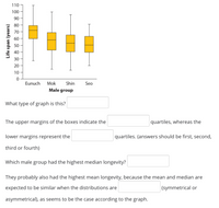 110
100
90
80
70
60
50
40
30
20
10
Eunuch
Mok
Shin
Seo
Male group
What type of graph is this?
The upper margins of the boxes indicate the
quartiles, whereas the
lower margins represent the
quartiles. (answers should be first, second,
third or fourth)
Which male group had the highest median longevity?
They probably also had the highest mean longevity, because the mean and median are
expected to be similar when the distributions are
|(symmetrical or
asymmetrical), as seems to be the case according to the graph.
Life span (years)
