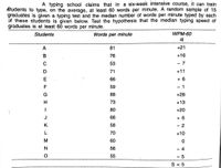 A typing school claims that in a six-week intensive course, it can train
students to type, on the average, at least 60 words per minute. A random sample of 15
graduates is given a typing test and the median number of words per minute typed by each
of these students is given below. Test the hypothesis that the median typing speed of
graduates is at least 60 words per minute.
WPM-60
di
Students
Words per minute
A
81
+21
76
+16
53
- 7
71
+11
66
+ 6
F
59
- 1
G
88
+28
73
+13
80
+20
J
66
+ 6
K.
58
- 2
L
70
+10
M
60
N
56
- 4
55
- 5
S = 5
