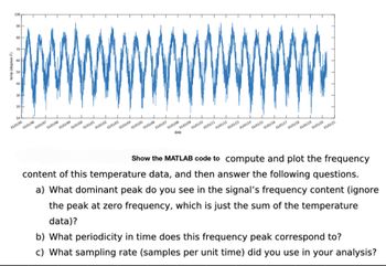 (degrees F)
temp
100
90
80
70
60
50
40
30
20
20
01/01/95
01/01/96
01/01/97
01/01/98
01/01/00
01/01/99
01/01/01
01/01/02
01/01/03
01/01/04
01/01/05
01/01/06
01/01/07
01/01/08
01/01/10
01/01/11
de 01/0209
01/01/12
01/01/13
01/01/15
01/01/14
01/01/16
01/01/18
01/01/17
01/01/19
01/01/20
01/01/21
Show the MATLAB code to compute and plot the frequency
content of this temperature data, and then answer the following questions.
a) What dominant peak do you see in the signal's frequency content (ignore
the peak at zero frequency, which is just the sum of the temperature
data)?
b) What periodicity in time does this frequency peak correspond to?
c) What sampling rate (samples per unit time) did you use in your analysis?