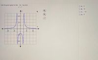 Use the given graph to find lim f(x) limit.
X→ 2
А. 2
O B. ∞
y
С.
4-
D. 0
2-
-8
-4
4
8.
-4-
