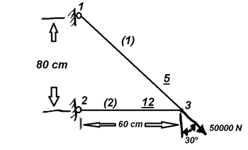 80 cm
(1)
501
(2)
12
3
60 cm=
50000 N
30°