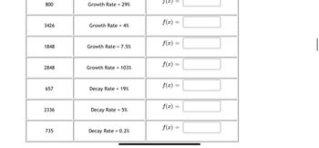 800
3426
1848
2848
657
2336
735
Growth Rate = 29%
Growth Rate = 4%
Growth Rate = 7.5%
Growth Rate = 103%
Decay Rate 19%
Decay Rate = 5%
Decay Rate = 0.2%
f(x)
f(x)
f(x)
f(x)
f(x) =
f(x) =
=
=