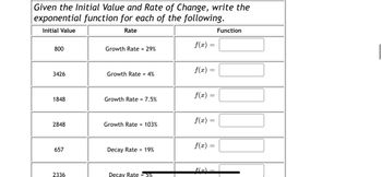 Given the Initial Value and Rate of Change, write the
exponential function for each of the following.
Initial Value
Rate
Function
f(x) =
800
Growth Rate 29%
f(x) =
3426
Growth Rate = 4%
f(x) =
1848
Growth Rate = 7.5%
f(x)
2848
Growth Rate = 103%
f(x)
657
Decay Rate 19%
f(x)
2336
Decay Rate = 5%
=