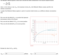 Answered The Michaelis Menten Equation Is Often Bartleby