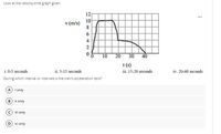 Look at the velocity-time graph given.
12
10
v (m/s)
6
4
2
10 20 30
40
t (s)
iii. 15-20 seconds
i. 0-5 seconds
ii. 5-15 seconds
iv. 20-40 seconds
During which interval or intervals is the train's acceleration zero?
A i only
B i only
i only
iv only
