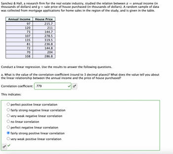 Sanchez & Hall, a research firm for the real estate industry, studied the relation between x = annual income (in
thousands of dollars) and y = sale price of house purchased (in thousands of dollars). A random sample of data
was collected from mortgage applications for home sales in the region of the study, and is given in the table.
Annual Income House Price
215.7
211
144.7
278.5
319.5
236.8
144.8
204
286.8
Conduct a linear regression. Use the results to answer the following questions.
a. What is the value of the correlation coefficient (round to 3 decimal places)? What does the value tell you about
the linear relationship between the annual income and the price of house purchased?
97
120
73
107
135
81
72
70
108
Correlation coefficient: .779
This indicates:
४
perfect positive linear correlation
fairly strong negative linear correlation
very weak negative linear correlation
no linear correlation
perfect negative linear correlation
O fairly strong positive linear correlation
very weak positive linear correlation