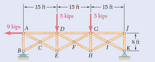 - 15 ft -15 ft→
–15 ft→
5 kips
5 kips
9 kips |A
8 ft
к
Bo
Н
DO00
