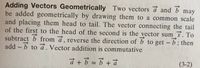 Adding Vectors Geometrically Two vectors a and
be added geometrically by drawing them to a common scale
and placing them head to tail. The vector connecting the tail
of the first to the head of the second is the vector sum s. To
subtract b from a, reverse the direction of b to get – b ; then
add – b to á. Vector addition is commutative
may
->
(3-2)
a
%D
