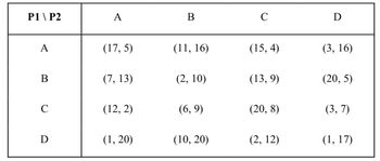 P1 \ P2
A
B
C
D
A
(17,5)
(7, 13)
(12, 2)
(1, 20)
B
(11, 16)
(2, 10)
(6,9)
(10, 20)
C
(15,4)
(13,9)
(20, 8)
(2, 12)
D
(3, 16)
(20, 5)
(3,7)
(1, 17)