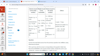 VC Courses - valenciacollege.edu
VC Quiz: Intake-Output with Dimen x
Pearson Sign In
← →
C
valenciacollege.instructure.com/courses/189143/quizzes/1483568/take
VC
Spring 2024 Credit Courses
Home
Announcements
Calories (round Weight (round Volume (round to
to the whole
number)
to the
hundredth)
the whole
Others
number)
1 L= 1000 mL
Account
Syllabus
Modules
Dashboard
Protein: 1 g = 4
kcals
1 mL = 1 cubic
=
1 kg 2.2 lbs centimeter
O
Assignments
Discussions
Carbohydrates:
1 g = 4 kcals
=
Courses
Fat: 1 g 9 kcals 1 g = 1000
1 kg 1000 g 1 oz = 30 mL
1 c = 8 oz
1 week = 7 days
Percents are written in a
fraction over 100:
Quizzes
mg
Alcohol: 1 g = 7
1 tsp (teaspoon) =
• 35% = 35/100
Calendar
Grades
17
kcals
1 mg 1000 5 mL
• 45%-45/100
mcg
Honorlock
3500 kcals = 1
Inbox
lbs
1 Tbsp
(tablespoon) 15
=
People
mL
Zoom
History
Online
Bookstore
(?)
Help
1 76°F
Sunny
Student Feedback on
Instruction
Qwickly Tools
Question:
Convert the total fluid ounces from the previous question into milliliters using
dimensional analysis.
Fill in each box with the answer corresponding to the graphic's letter box.
Round the ANSWER to the nearest whole number. Include the unit in your
answer (oz = ounce/s; mL milliliter/s; c = cups). i.e. 9 oz
Q Search
myhp
W
0
"
B
12:33 PM
3/9/2024