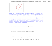 Answered: The drawing below shows a Hasse diagram… | bartleby