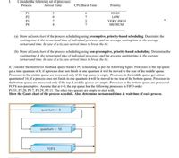 Answered: a Gantt chart of the process scheduling… | bartleby