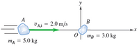 The image depicts a physics scenario involving two masses, labeled as \( A \) and \( B \), on a coordinate plane. Here's a detailed explanation:

- **Object Details**:
  - **Mass \( A \)**: 
    - Mass (\( m_A \)) = 5.0 kg.
    - Initial velocity (\( v_{A_i} \)) = 2.0 m/s in the negative x-direction (leftward).
  - **Mass \( B \)**:
    - Mass (\( m_B \)) = 3.0 kg.

- **Diagram Explanation**:
  - Mass \( A \) is depicted on the left side and is moving towards the right (positive x-direction) with an initial velocity of 2.0 m/s, indicated by a green arrow.
  - Mass \( B \) is initially at rest at point \( O \) on the positive x-axis.
  - The coordinate axes are labeled as \( x \) (horizontal) and \( y \) (vertical), with the intersection at the origin \( O \).

This setup is typical for studying collisions and conservation of momentum in physics.