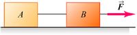 The image illustrates a physical scenario involving two blocks, labeled A and B, positioned on a horizontal surface. The blocks are connected by a cable. Block B is subjected to a horizontal force, represented by a red arrow labeled \( \vec{F} \), directed towards the right. This diagram can be used to study the effects of force on connected objects, exploring concepts such as tension, acceleration, and friction.