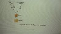 ### Transcription and Explanation for Educational Context

#### Description

The image depicts a mechanical system consisting of two blocks and a triangular support framework. 

- **Triangle Setup:**
  - The triangle is inverted with the base at the top.
  - Angles at points \( B \) and \( C \) are both \( 60^\circ \), indicating the triangle is equilateral.
  - Points \( B \) and \( C \) are at either end of the base, and point \( A \) is at the apex (bottom point).

- **Forces:**
  - A block labeled \( A \) is suspended from point \( A \) and has a force of \( 72 \, \text{N} \) acting on it.
  - A second block below has a force of \( 150 \, \text{N} \) acting on it, suspended directly beneath the first block.

#### Explanation of Diagram

The diagram demonstrates the equilibrium of forces in a system involving weights and tension. It visualizes the resulting forces when two blocks are suspended and connected, showing how the total weight is distributed through the system, with considerations towards angles and tension in the supporting cables. 

#### Figure Caption

Figure 2: This is the Figure for problem 5.