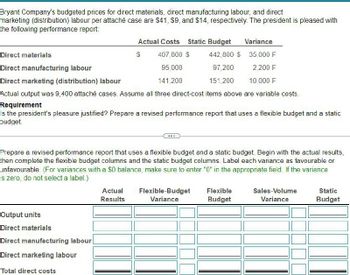 Bryant Company's budgeted prices for direct materials, direct manufacturing labour, and direct
marketing (distribution) labour per attaché case are $41, $9, and $14, respectively. The president is pleased with
the following performance report:
Actual Costs Static Budget
Direct materials
Direct manufacturing labour
Direct marketing (distribution) labour
$
407,800 $
95,000
141,200
Variance
442,800 $ 35,000 F
97,200
2,200 F
151,200
10,000 F
Actual output was 9,400 attaché cases. Assume all three direct-cost items above are variable costs.
Requirement
Is the president's pleasure justified? Prepare a revised performance report that uses a flexible budget and a static
budget.
Prepare a revised performance report that uses a flexible budget and a static budget. Begin with the actual results,
then complete the flexible budget columns and the static budget columns. Label each variance as favourable or
unfavourable. (For variances with a $0 balance, make sure to enter "0" in the appropriate field. If the variance
is zero, do not select a label.)
Output units
Direct materials
Direct manufacturing labour
Direct marketing labour
Total direct costs
Actual
Results
Flexible-Budget
Variance
Flexible
Budget
Sales-Volume
Variance
Static
Budget