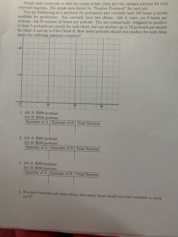 Graph each constraint to find the corner points, then give the optimal solution for each
objective function. The graph axes should be "Number Produced" for each job.
You are freelancing as a producer for podcasters and currently have 180 hours a month
available for production. You currently have two clients. Job A takes you 8 hours per
podcast. Job B requires 12 hours per podcast. You are contractually obligated to produce
at least 5 podcasts per month for each client, but can produce up to 12 podcasts per month
for client A and up to 9 for Client B. How many podcasts should you produce for each client
under the following payment scenarios?
-20
-10
0
10
20
1. Job A: $200/podcast
Job B: $220/podcast.
Episodes of A Episodes of B Total Revenue
2. Job A: $200/podcast
Job B: $320/podcast.
Episodes of A Episodes of B
Total Revenue
30
3. Job A: $200/podcast
Job B: $300/podcast.
Episodes of A Episodes of B Total Revenue
4. If a more lucrative job came along, how many hours would you have available to work
on it?