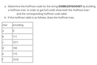 ### Huffman Coding Example

#### Problem Statement:

Determine the Huffman code for the string `GOBBLEDYGOOKEY` by building a Huffman tree. In order to get full credit, show both the Huffman tree and the corresponding Huffman code table.

#### Given:

The Huffman table is as follows:

| char | encoding |
|------|----------|
| a    | 0        |
| b    | 111      |
| c    | 1011     |
| d    | 100      |
| e    | 110      |
| f    | 1010     |

#### Task:

1. **Construct the Huffman Tree:**
   Draw the Huffman tree based on the frequency of each character in the string `GOBBLEDYGOOKEY` and the provided encoding.

2. **Huffman Code Table:**
   Use the table provided to understand the encoding of each character.

### Explanation:
The Huffman coding algorithm is used for lossless data compression. The idea is to assign shorter codes to more frequent characters and longer codes to less frequent characters.

To construct the Huffman tree:
- Determine the frequency of each character in the string `GOBBLEDYGOOKEY`.
- Construct nodes for each character and combine them into a binary tree structure based on their frequencies, starting with the least frequent characters.

*Note: The table provided may already be a derived Huffman code table based on some frequency analysis. The encoding provided for each character helps you understand how the binary tree would split to encode each character efficiently.*