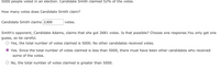 5000 people voted in an election. Candidate Smith claimed 52% of the votes.
How many votes does Candidate Smith claim?
Candidate Smith claims 2,600
votes.
Smith's opponent, Candidate Adams, claims that she got 2681 votes. Is that possible? Choose one response.You only get one
guess, so be careful.
Yes, the total number of votes claimed is 5000. No other candidates received votes.
Yes. Since the total number of votes claimed is less than 5000, there must have been other candidates who received
some of the votes.
O No, the total number of votes claimed is greater than 5000.
