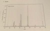 7. Нехane
100 -
MS2014-05105CW
80-
40
20-
10
20
30
40
50
60
70
80
90
m/z
Relative Intensity
