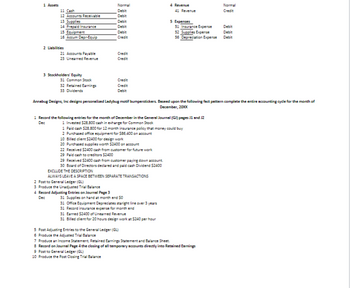 1 Assets
11 Cash
12 Accounts Receivable
13 Supplies
14 Prepaid Insurance
15 Equipment
16 Accum Depr-Equip
2 Liabilities
21 Accounts Payable
23 Unearned Revenue
3 Stockholders' Equity
31 Common Stock
32 Retained Earnings
33 Dividends
Normal
Debit
Debit
Debit
Debit
2 Post to General Ledger (GL)
3 Produce the Unadjusted Trial Balance
Debit
Credit
4 Record Adjusting Entries on Journal Page 3
Dec
Credit
Credit
Credit
Credit
Debit
20 Purchased supplies worth $2400 on account
22 Received $2400 cash from customer for future work
29 Paid cash to creditors $2400
29 Received $2400 cash from customer paying down account.
30 Board of Directors declared and paid cash Dividend $2400
EXCLUDE THE DESCRIPTION
ALWAYS LEAVE A SPACE BETWEEN SEPARATE TRANSACTIONS
Annabug Designs, Inc designs personalized Ladybug motif bumperstickers. Beseed upon the following fact pattern complete the entire accounting cycle for the month of
December, 20XX
1 Record the following entries for the month of December in the General Journal (GJ) pages 11 and 12
Dec
1 Invested $28,800 cash in exhange for Common Stock
1 Paid cash $28,800 for 12 month insurance policy that money could buy
2 Purchased office equipment for $86,400 on account
10 Billed client $2400 for design work
31 Supplies on hand at month end 50
4 Revenue
31 Office Equipment Depreciates staright line over 3 years
31 Record insurance expense for month and
31 Earned $2400 of Unearned Revenue
31 Billed dient for 20 hours design work at $240 per hour
41 Revenue
5 Post Adjusting Entries to the General Ledger (GL)
6 Produce the Adjusted Trial Balance
5 Expenses
51 Insurance Expense
Debit
52 Supplies Expense
Debit
56 Depreciation Expense Debit
Normal
Credit
7 Produce an Income Statement, Retained Earnings Statement and Balance Sheet
8 Record on Journal Page 4 the closing of all temporary accounts directly into Retained Earnings
9 Post to General Ledger (GL)
10 Produce the Post Closing Trial Balance