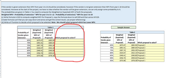 7
If the vendor is given extension then NPV from year 1 to 13 should be considered, however if the vendor is not given extension then NPV from year 1-10 should be
considered. However at the start of the project, we have no idea whether the vendor will be given extension, we can only assign some probability to it.
The probabilities are given in Table 2. You need to compute the Weighted (or Expected) NPV of both the proposals.
Weighted NPV = Probability of extension * NPV for year 1 to 13+ (1 - Probability of extension) * NPV for year 1 to 10
(c) Write formula in D23 to compute weighted NPV for Proposal 1, copy the formula down to cell D29 and then across till E29.
(Create formula such that you can copy down and across and get the correct result, use proper referencing)
(d) Write a IF function to decide which proposal to be selected. Note: We should select proposal which has Lower NPV.
Probability of
Vendor given
Extension
65%
70%
75%
80%
85%
90%
95%
Weighted
(Expected)
NPV of
Proposal1
1875.07
1891.41
1907.74
1924.07
1940.41
1956.74
1973.08
Table 2
Weighted
(Expected)
NPV of
Proposal2
1865.90
1884.64
1903.39
1922.14
1940.89
1959.63
1978.38
Which proposal to select?
Probability of
Vendor given
Extension
65%
70%
75%
80%
85%
90%
95%
Sample Answer
Weighted
(Expected)
NPV of
Proposal1
1875.07
1891.41
1907.74
1924.07
1940.41
1956.74
1973.08
Table 2
Weighted
(Expected)
NPV of
Proposal2 Which proposal to select?
1865.90 Proposal 2
1884.64 Proposal 2
1903.39 Proposal 2
1922.14 Proposal 2
1940.89 Proposal 1
1959.63 Proposal 1
1978.38 Proposal 1