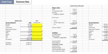 Cash Flow
Income Statement
Revenue
COGS
Gross Profit
Common Size
BISON INC.
Dividends
Add to R/E
Depreciation Expense
Expenses
EBIT
Interest
EBT
Tax
Net Income
2021
2021 Common Size
120,566
68,990
51,576
4,654
17,855
33,721
2,400
31,321
6,577.41
24,743.59
4,948.718
19,794.872
Balance Sheet
Cash
Accounts Receivable
Inventory
CURRENT ASSETS
Fixed Assets:
Gross
Accum. Depreciation
Net
TOTAL ASSETS
Liabilities
Accounts Payable
Salary Payable
CURRENT LIABILITIES
Long-Term Debt
Total Liabilities
Stockholder's Equity
Common Stock
Retained Earnings
Total Stockholders' Equity
Total Liabilities & Equity
INDUSTRY AVERAGES
35.01%
2.95%
15.26%
53.22%
75.01%
-28.23%
46.78%
100.00%
5.26%
4.68%
9.94%
18.42%
28.36%
22.41%
49.23%
71.64%
100.00%
Income Statement
Revenue
COGS
Gross Profit
Depreciation Expense
Expenses
EBIT
Interest
EBT
Tax
Net Income
100.00%
40.01%
59.99%
10.58%
11.45%
37.96%
5.87%
32.09%
6.04%
26.05%