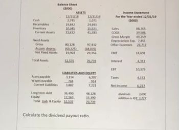 Cash
Receivables
Inventory
Current Assets
Fixed Assets
Gross
Accum, deprec
Net Fixed Assets
Total Assets
Balance Sheet
(5000)
Accts payable
Wages payable
Current Liabilities
Long term debt
Equity
12/31/18
2,745
19,842
10.045
32,632
80,128
19,903
52.535
ASSETS
36,490
12.163
Total Liab, & Equity 52.535
12/31/19
1,071
24,691
15.621
41,383
97,432
(68,076)
29,356
70.739
LIABILITIES AND EQUITY
3,114
768
3,882
6,307
914
7,221
48,128
15.390
20.739
Calculate the dividend payout ratio.
Income Statement
For the Year ended 12/31/19
(5000)
Sales
COGS
Gross Margin
88,765
39.506
49,259
Depreciation Exp. 7,851
Other Expenses 26.717
EBIT
Interest
EBT
Taxes
Net Income
14,691
4,312
10,379
4.152
6.227
dividends
3,000
addition to R/E 3,227