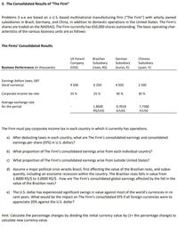 3. The Consolidated Results of "The Firm"
Problems 3 a-e are based on a U.S.-based multinational manufacturing firm ("The Firm") with wholly owned
subsidiaries in Brazil, Germany, and China, in addition to domestic operations in the United States. The Firm's
shares are traded on the NADSAQ. The Firm currently has 650,000 shares outstanding. The basic operating char-
acteristics of the various business units are as follows:
The Firms' Consolidated Results
US Parent
Brazilian
German
Chinese
Subsidiary
Subsidiary
Subsidiary
Business Performance (in thousands)
Company
(US$)
(reais, R$)
(euros, €)
(yuan, Y)
Earnings before taxes, EBT
(local currency)
4 500
6 250
4 500
2 500
Corporate income tax rate
35 %
25 %
40 %
30 %
Average exchange rate
for the period
1,8000
0,7018
7500ה
Y/US$
R$/US$
€/US$
The Firm must pay corporate income tax in each country in which it currently has operations.
a) After deducting taxes in each country, what are The Firm's consolidated earnings and consolidated
earnings per share (EPS) in U.S. dollars?
b) What proportion of The Firm's consolidated earnings arise from each individual country?
c) What proportion of The Firm's consolidated earnings arise from outside United States?
d) Assume a major political crisis wracks Brazil, first affecting the value of the Brazilian reais, and subse-
quently, including an economic recession within the country. The Brazilian reais falls in value from
1.8000 R$/$ to 3.0000 R$/$. How are The Firm's consolidated global earnings affected by the fall in the
value of the Brazilian reais?
e) The U.S. dollar has experienced significant swings in value against most of the world's currencies in re-
cent years. What would be the impact on The Firm's consolidated EPS if all foreign currencies were to
appreciate 20% against the U.S. dollar?
Hint: Calculate the percentage changes by dividing the initial currency value by (1+ the percentage change) to
calculate new currency value.
