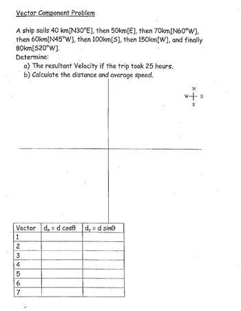 Vector Component Problem
A ship sails 40 km[N30°E], then 50km[E], then 70km[N60°W],
then 60km[N45°W], then 100km [S], then 150km[W], and finally
80km[S20°W].
Determine:
a) The resultant Velocity if the trip took 25 hours.
b) Calculate the distance and average speed.
Vector | dx = d cose dy = d sine
LN3H567
2
4
N
w+ B
S