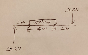 1m
10 KN
SKNINN J
40 ती
4
10KN
↓
1n