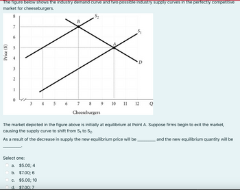 The figure below shows the industry demand curve and two possible industry supply curves in the perfectly competitive
market for cheeseburgers.
8
Price ($)
7
6
5
3
2
1
0
3
Select one:
5
a. $5.00; 4
b. $7.00; 6
c. $5.00; 10
d. $7.00; 7
B
6 7
S₂
8
Cheeseburgers
9 10 11
S₁
D
12
The market depicted in the figure above is initially at equilibrium at Point A. Suppose firms begin to exit the market,
causing the supply curve to shift from S₁ to S₂.
As a result of the decrease in supply the new equilibrium price will be
Q
and the new equilibrium quantity will be