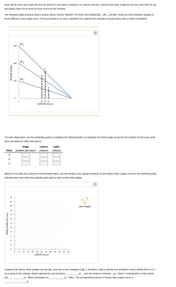 Raya has 80 hours per week that she can devote to time spent working or on leisure activities. Assume that Raya is paid by the hour, and that her job
will always allow her to work as many hours as she chooses.
The following graph presents Raya's weekly leisure-income tradeoff. The three lines labeled BC, BC, and BC, show her time allocation budget at
three different hourly wage levels. The given points A, B, and C represent her optimal time allocation choices along each of these constraints.
1920
BC3
1280
BC₂
640
BC₁
5
0
35 40 45
LEISURE (Hours)
For each listed point, use the preceding graph to complete the following table by indicating the hourly wage as well as the number of hours per week
Raya will spend on labor and leisure.
Point
Wage
(Dollars per hour) (Hours)
Leisure
Labor
(Hours)
A
B
C
Based on the data you entered in the preceding table, use the orange curve (square symbols) to plot Raya's labor supply curve on the following graph,
showing how much labor she supplies each week at each of the three wages.
24
22
20
18
16
14
12
10
6
4
2
0
+
0
5 10
15 20 25 30 35 40 45
50 55 60
LABOR (Hours)
Labor Supply
Suppose that Raya's initial budget line was BC, and that it then changed to BC; therefore, Raya's optimal time allocation choice shifted from B to C.
As a result of this change, Raya's opportunity cost of leisure
the
effect dominates the
, and she chose to consume ▼lelsure. Consequently, in this region,
effect. The corresponding portion of Raya's labor supply curve is