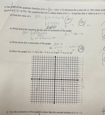 Answered: 5) The graph of the quadratic function… | bartleby