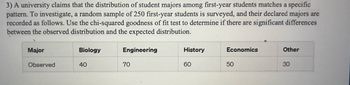 3) A university claims that the distribution of student majors among first-year students matches a specific
pattern. To investigate, a random sample of 250 first-year students is surveyed, and their declared majors are
recorded as follows. Use the chi-squared goodness of fit test to determine if there are significant differences
between the observed distribution and the expected distribution.
Major
Observed
Biology
40
Engineering
70
History
60
Economics
50
Other
30