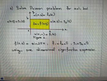 +) Solve Poisson problem for a=lı bal
ру
u(x₁b) = f₂(x)
Du= f(x,y)
u(0₁9)=9₁ (9)
b
0
u(a.y) = 9₂ (y)
>x
a
u(x₁) = f(x)
Figure 1.
f(x,y) = sin2TX₁ f₁ = £₂=0, 9₁=9₂=0
using
one dimensional eigen function expansion.