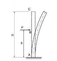 Answered: 24. Refer To The Figure Shown. A Car… | Bartleby