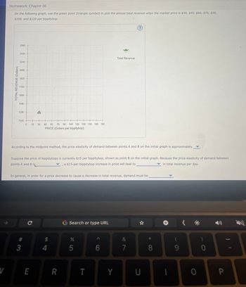 Homework: Chapter 06
On the following graph, use the green point (triangle symbol) to plot the annual total revenue when the market price is $30, $45, $60, $75, $90,
$105, and $120 per bippitybop.
TOTAL REVENUE (Dollars)
2560
2400
2240
2080
1920
1760
1600
1440
1280
A
1120
0
15
30
45 60 75 90 105 120 135 150 165 180
PRICE (Dollars per bippitybop)
Total Revenue
According to the midpoint method, the price elasticity of demand between points A and B on the initial graph is approximately ▾
Suppose the price of bippitybops is currently $15 per bippitybop, shown as point B on the initial graph. Because the price elasticity of demand between
points A and B is
, a $15-per-bippitybop increase in price will lead to
in total revenue per day.
In general, in order for a price decrease to cause a decrease in total revenue, demand must be
#3
C
G Search or type URL
$
4
%
45
E
R
T
&
*
(
6
7
8
9
0
Y U
0
P