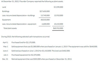 At December 31, 2022, Flounder Company reported the following as plant assets.
Land
Buildings
Less: Accumulated depreciation-buildings
Equipment
Less: Accumulated depreciation-equipment
Total plant assets
April 1
May 1
June 1
$27,650,000
13,740,000
During 2023, the following selected cash transactions occurred.
July 1
Dec. 31
48,010,000
4,600,000
$3,590,000
13,910,000
43,410,000
$60,910,000
Purchased land for $2,170,000.
Sold equipment that cost $1,080,000 when purchased on January 1, 2019. The equipment was sold for $648,000.
Sold land purchased on June 1, 2013 for $1,410,000. The land cost $402,000.
Purchased equipment for $2,370,000.
Retired equipment that cost $503,000 when purchased on December 31, 2013.