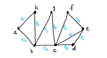 Answered: Determine Which Of The Graphs Below… | Bartleby