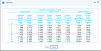 More Info
Discrete Compounding; i= 12%
Single Payment
Uniform Series
Uniform Gradient
Gradient
Compound
Amount
Present
Compound
Amount
Present
Sinking
Fund
Capital
Recovery
Factor
To Find A
Gradient
Uniform
Worth
Worth
Present
Series
Factor
Factor
Factor
Factor
Factor
Worth Factor
Factor
To Find P To Find A
Given G
P/G
To Find F
To Find P
To Find F
To Find P
To Find A
Given F
P/F
Given P
Given A
Given A
Given F
Given P
Given G
F/P
FIA
P/A
A/F
A/P
A/G
1
1.1200
0.8929
1.0000
0.8929
1.0000
1.1200
0.0000
0.0000
2
1.2544
0.7972
2.1200
1.6901
2.4018
0.4717
0.5917
0.7972
0.4717
3
1.4049
0.7118
3.3744
0.2963
0.4163
2.2208
0.9246
4
1.5735
0.6355
4.7793
6.3528
8.1152
3.0373
0.2092
0.3292
4.1273
1.3589
1.7623
0.5674
3.6048
0.1574
0.2774
6.3970
1.7746
6
1.9738
0.5066
4.1114
0.1232
0.2432
8.9302
2.1720
7
2.2107
0.4523
10.0890
4.5638
0.0991
0.2191
11.6443
14.4714
2.5515
8
2.4760
0.4039
12.2997
4.9676
0.0813
0.2013
2.9131
9
2.7731
5.3282
0.3606
0.3220
14.7757
0.0677
0.1877
17.3563
3.2574
10
3.1058
17.5487
5.6502
0.0570
0.1770
20.2541
3.5847
Print
Done
