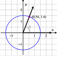 Answered: What is the numerical value of tan(θ)?… | bartleby