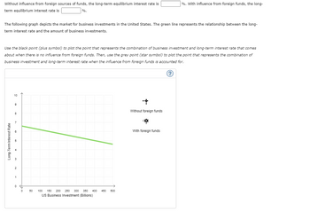 Without influence from foreign sources of funds, the long-term equilibrium interest rate is
term equilibrium interest rate is
%.
The following graph depicts the market for business investments in the United States. The green line represents the relationship between the long-
term interest rate and the amount of business investments.
Use the black point (plus symbol) to plot the point that represents the combination of business investment and long-term interest rate that comes
about when there is no influence from foreign funds. Then, use the grey point (star symbol) to plot the point that represents the combination of
business investment and long-term interest rate when the influence from foreign funds is accounted for.
(?)
Long-Term Interest Rate
10
9
8
5
3
2
1
0 #
0
50
100
150 200 250 300 350 400 450
US Business Investment (Billions)
500
%. With influence from foreign funds, the long-
+
Without foreign funds
With foreign funds