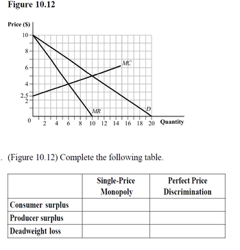 Answered: (Figure 10.12) Complete The Following… | Bartleby