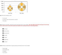 1,000
812
800
601
600
400
200
Last Year
This Year
(a) What kind of display Is this?
O Line chart
O Column chart with pictures for columns
O Ple chart
(b-1) Identify Its strengths, uslng the tips and checklists shown In this chapter. (You may select more than one answer. Clck the box
with a check mark for the correct answer and double click to empty the box for the wrong answer.)
Zero origin
2 Non-zero origin
? Descriptive title
Short title
2 Long title
2 Detailed title
? No source
(b-2) Identify Its weaknesses, using the tips and checklists shown In this chapter.
O Zero origin
O Descriptive title
O Detalled
O No source
