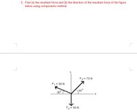 Answered: Find (a) The Resultant Force And (b)… | Bartleby