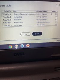 Data table
Ticket No.
Ttem
Account Debited
Amount
Ticket No. 1
Delivery of programs to customers Delivery Expense
%24
25
Ticket No. 2
Mail package
Postage Expense
20
Ticket No. 3
Newsletter
Printiig Expense
30
Ticket No. 4
Key to closet
Miscellaneous Expense
35
Ticket No. 5
Сopier paper
Office Supplies
70
Print
Done
Cou
DELL
