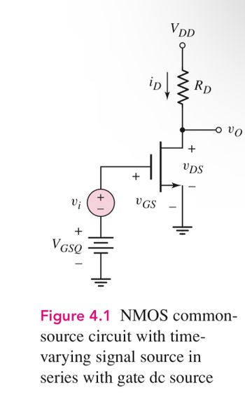 Vi
VGSQ
+
-
VDD
D
+
VGS
RD
+
VDS
vo
Figure 4.1 NMOS common-
source circuit with time-
varying signal source in
series with gate dc source