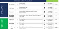 FINANCIAL RATIO CALCULATION
2020
Current Assets
8,337,768,166
1
Current Ratio
149.58%
Current Liabilities
5,573,963,069
Current Assets (Cash)
1,357,493,341
Cash Ratio
24.35%
Current Liabilities
5,573,963,069
Current Assets (Cash and Account Receivables)
7,755,139,273
3
Quick Ratio
139.13%
Current Liabilities
5,573,963,069
Net Working
Current Assets - Current Liabilities (Net Working Capital)
2,763,805,097
4
33.05%
Capital Ratio
Total Assets
8,363,148,166
Total Liabilities
5,573,963,069
5
Debt Ratio
66.65%
=
OR
Total Assets
8,363,148,166
L A
V T
Total Equity
2,789,185,097
Equity Ratio
33.35%
E I
Total Assets
8,363,148,166
N O
C S
Interest Coverage
Earning Before Interest and Taxes
Interest Payments
336,598,633
8
143.85%
Y
Ratio
233,994,115
R AT - o n
- - ở p - A - E >
